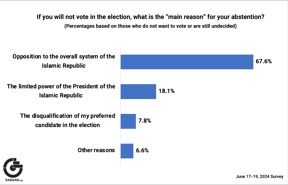 Figure 5, GAMAAN June 2024 Survey 
