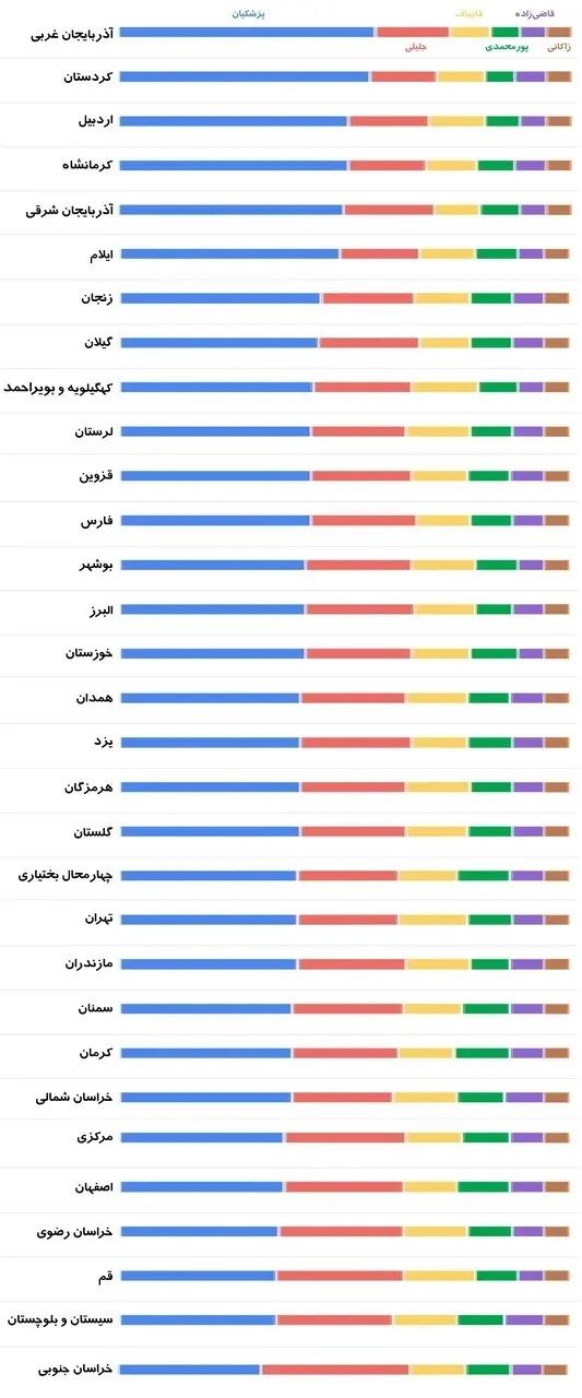 Google Analytics Regional Breakdown 