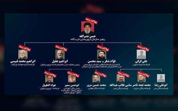 تصویر ارتش اسرائیل از نابودی زنجیره فرماندهی نظامی حزبالله لبنان