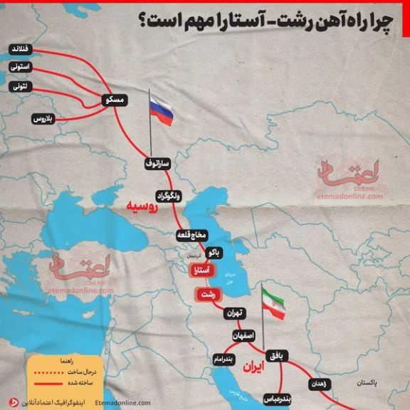 مسیر راه آهن شمال به جنوب در صورت تکمیل.