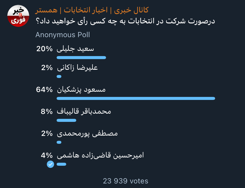 Khabar Telegram Poll 