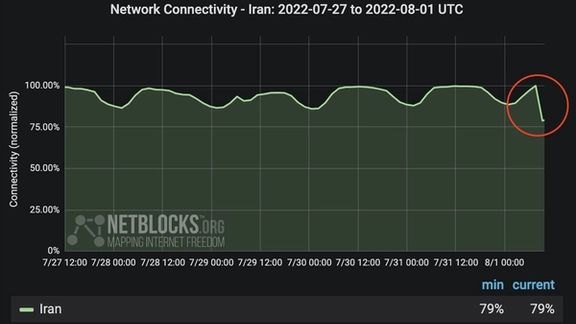نتبلاکس اختلال شدید اینترنت در ایران را تایید کرد