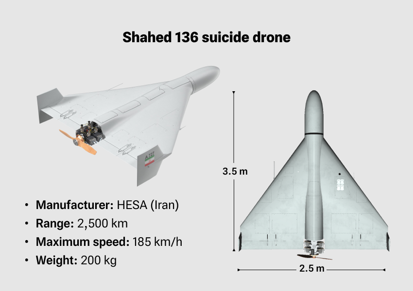 Iranian Shahed 136 Drone (file)