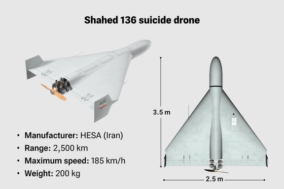 Iranian Shahed 136 Drone (file)