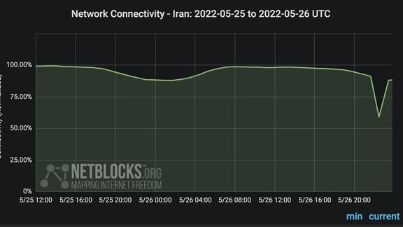 نت بلاکز خبر بروز اختلال در اینترنت ایران را تایید کرد