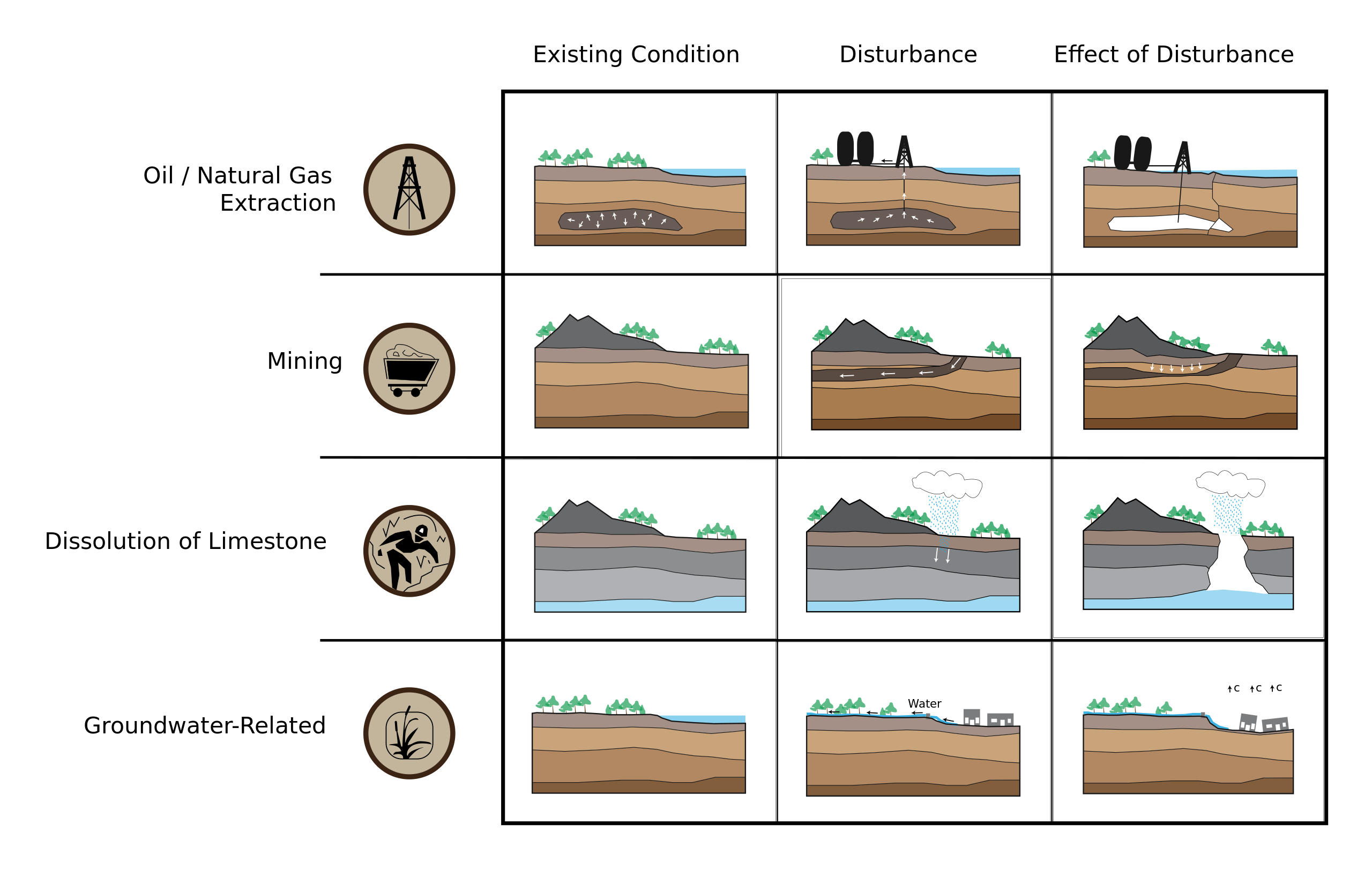 Types of Ground Subsidence