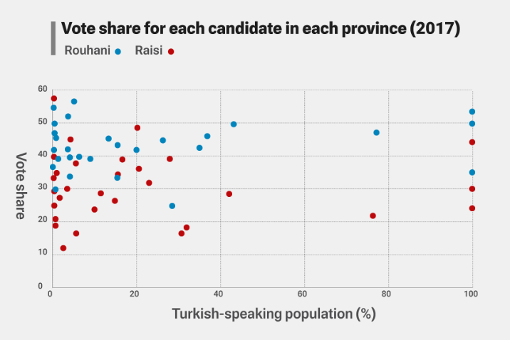 Vote share for each candidate in each province (2017)