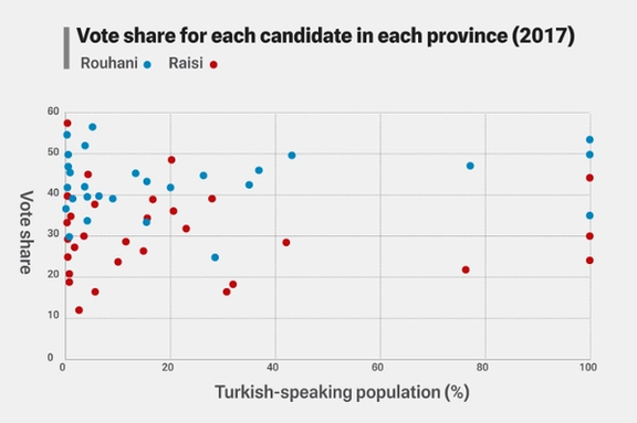 Vote share for each candidate in each province (2017)