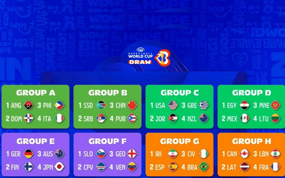 جام جهانی بسکتبال ۲۰۲۳؛ همگروهی ایران با برزیل، اسپانیا و ساحل عاج در گروه مرگ