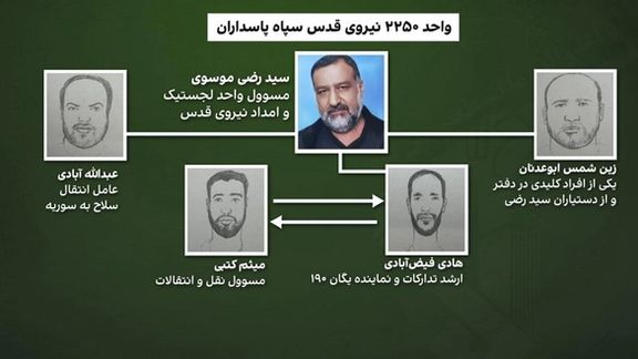 A chart showing IRGC officer Razi Mousavi with facial composites of some of his close aides (file)