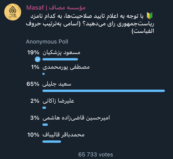 Masaf Telegram Poll 