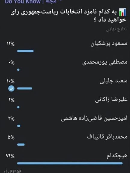 Do You Know Telegram Poll