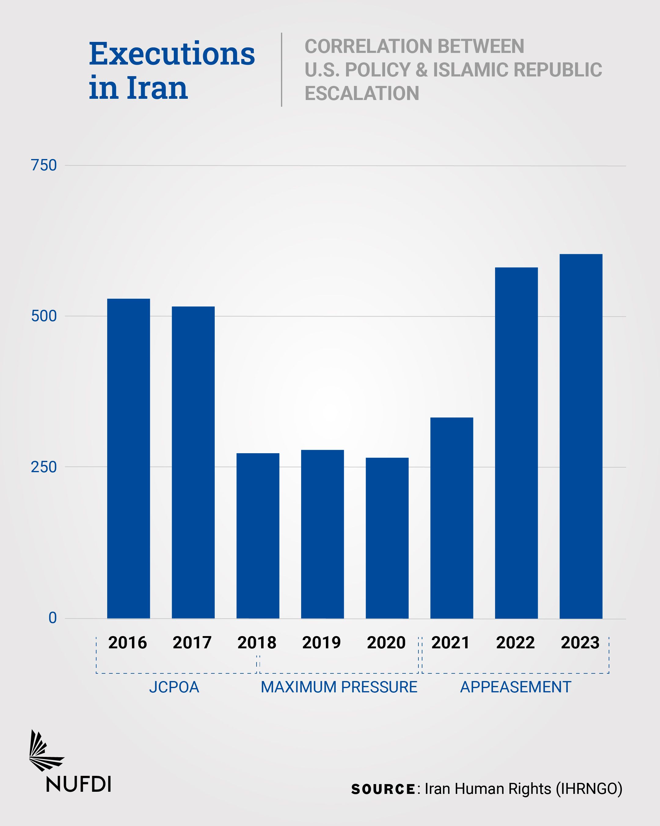 Executions in Iran (file)