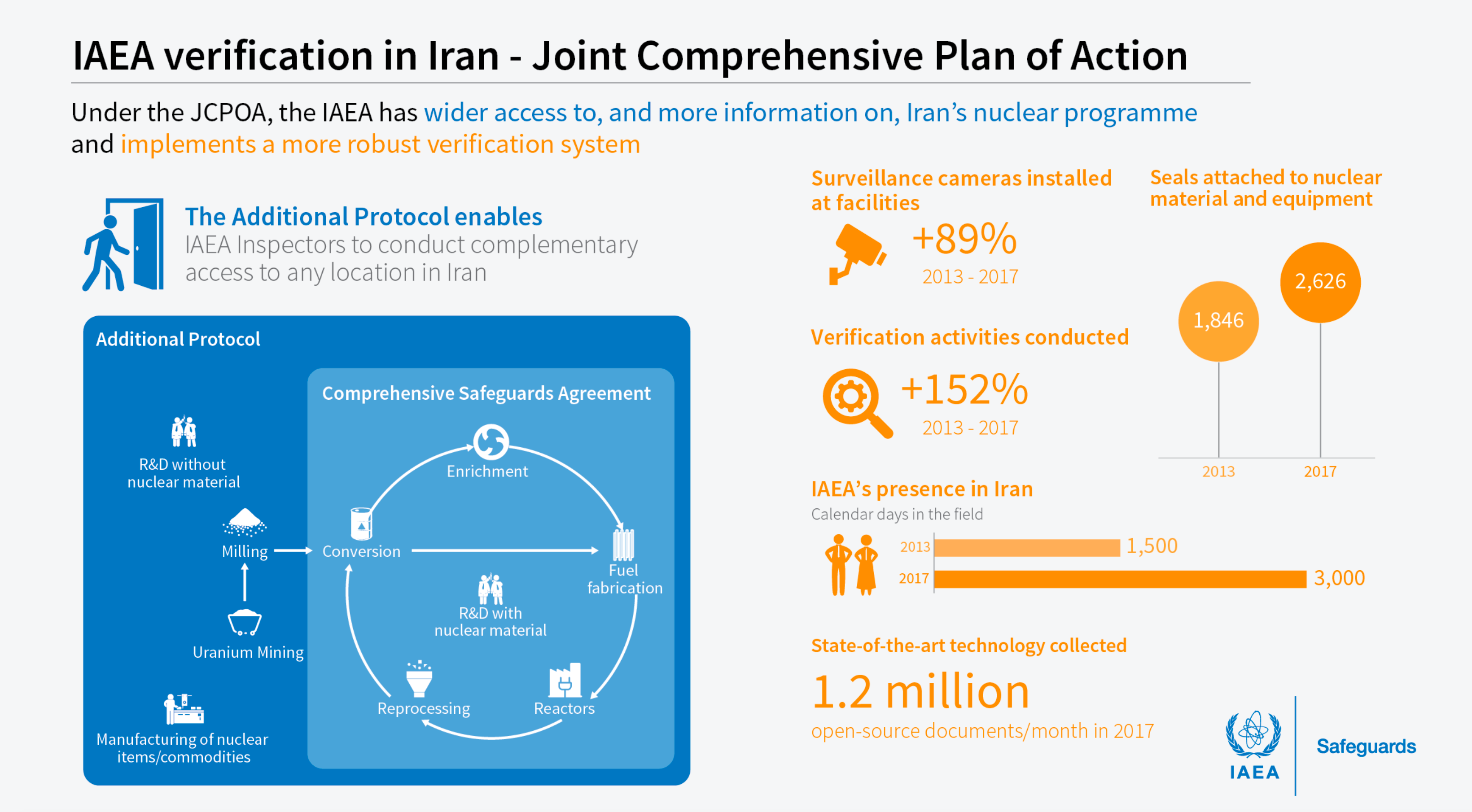 Joint Comprehensive Plan of Action-IAEA 