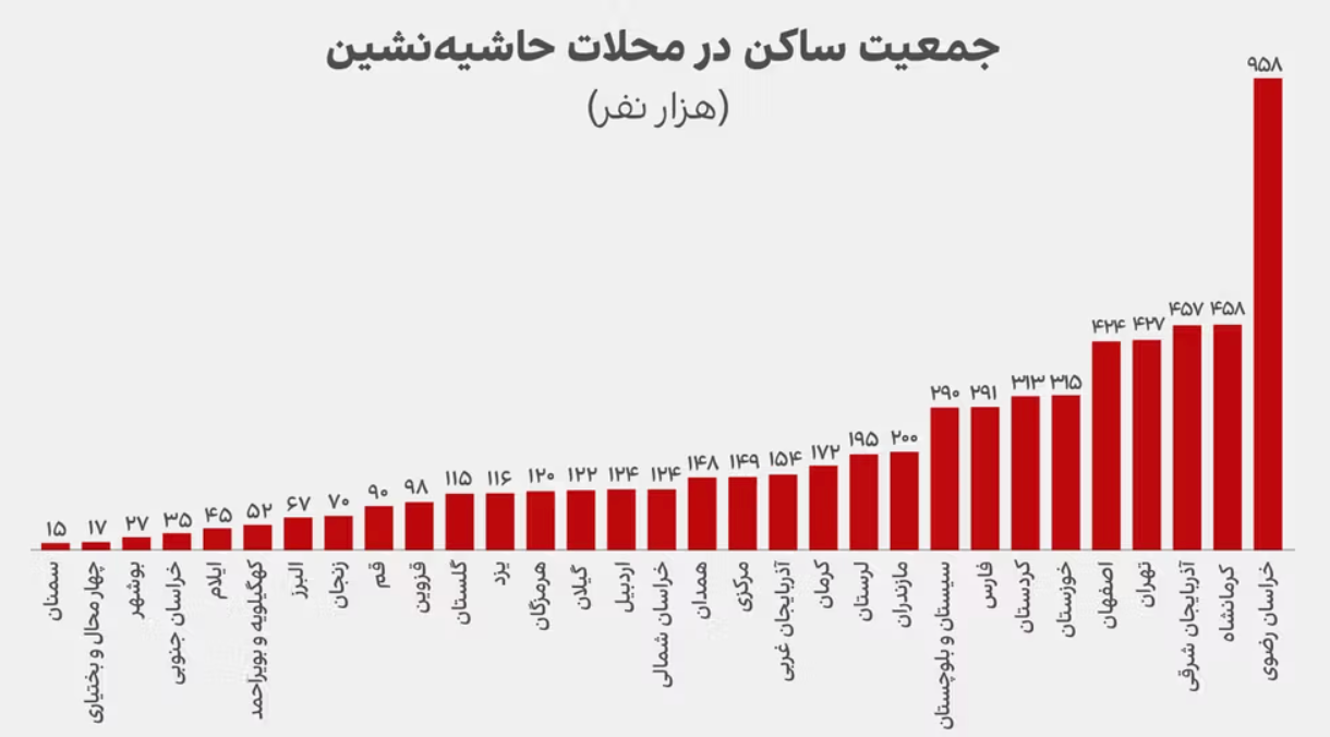 اطلاعات بر پایه گزارش مرکز پژوهش‌های مجلس شورای اسلامی مربوط به سال ۱۴۰۰ 