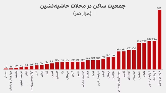 اطلاعات بر پایه گزارش مرکز پژوهشهای مجلس شورای اسلامی مربوط به سال ۱۴۰۰