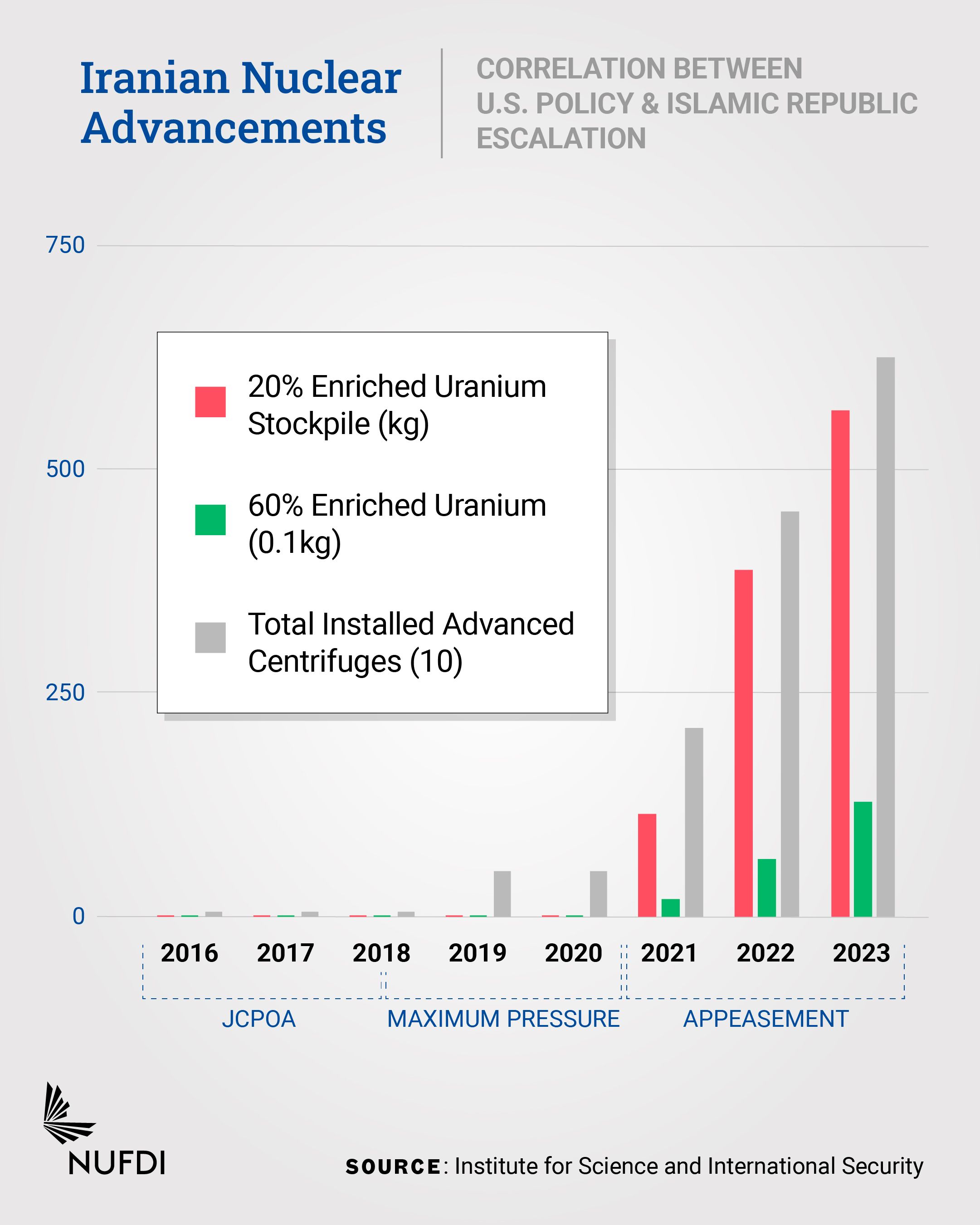 Iranian Nuclear Advancements (file)
