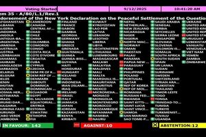 مجمع عمومی سازمان ملل اعلامیه راهحل دو کشوری را با اکثریت آرا تصویب کرد