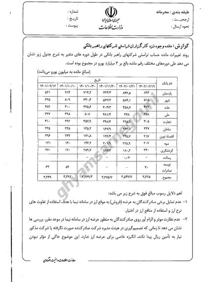 A page of the leaked document (May 2023)