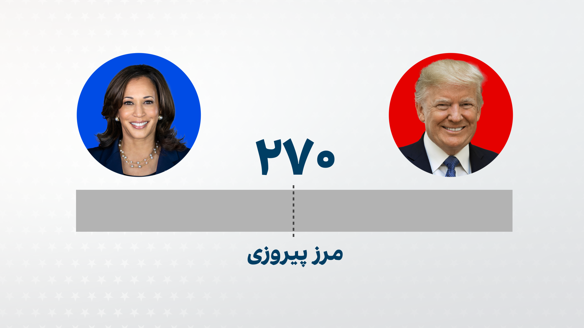 انتخابات آمریکا: یک راهنمای بسیار ساده  