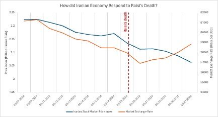Iran-economy-raisi-death 