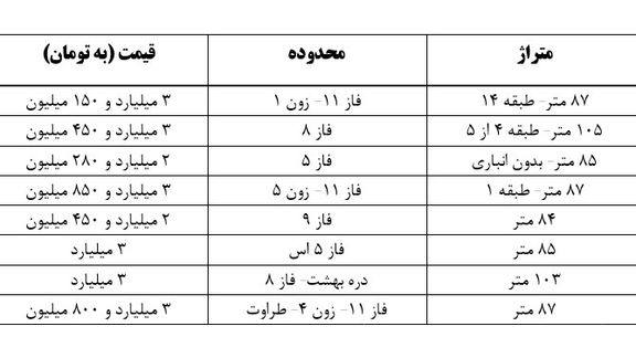 نمونهای از قیمت واحدهای مسکن مهر در پردیس