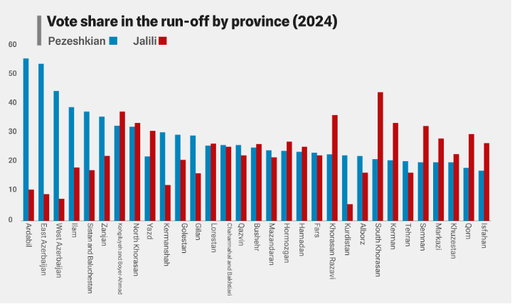 Vote share in the run-off by province (2024)