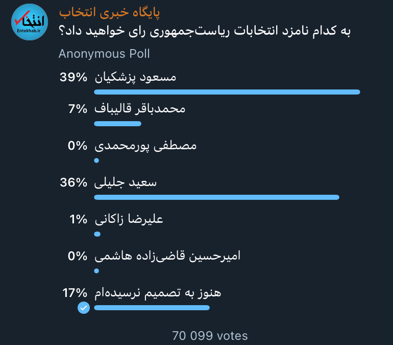 Entekhab Telegram Poll 