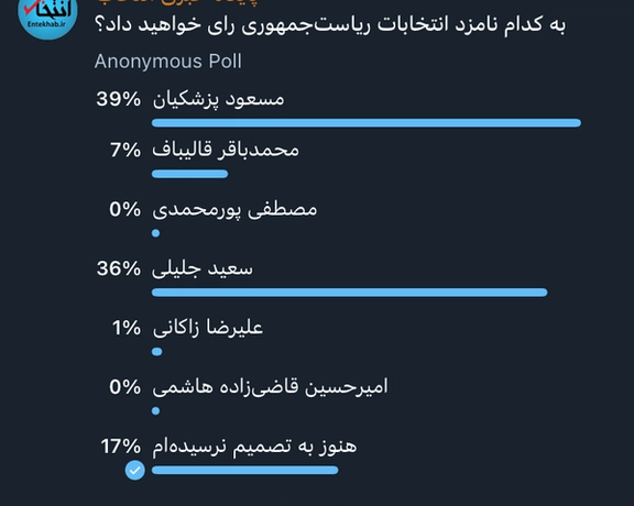 Entekhab Telegram Poll