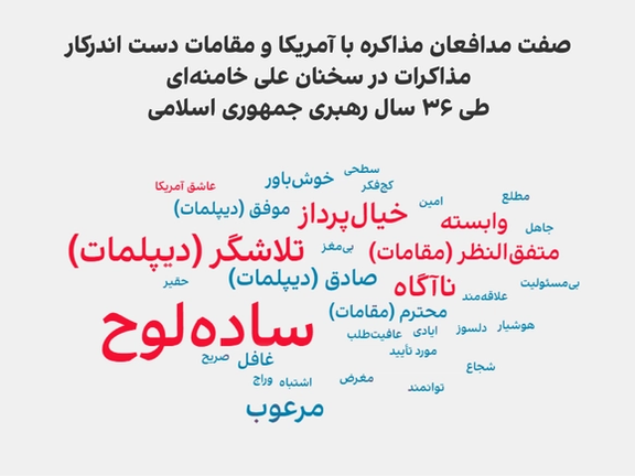 توصیف حامیان مذاکره با آمریکا در نگاه خامنهای