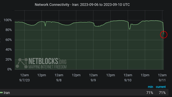 نتبلاکس: اینترنت ایران برای دومین شب متوالی مختل شد