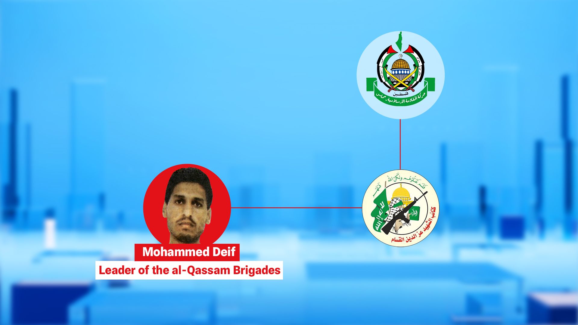 Qassam Brigades-Mohammed Deif (file photo)