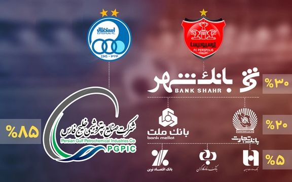 چالش تازه در واگذاری سرخابیها؛ خریدار استقلال باید نامش را تغییر دهد، خریدار پرسپولیس نه!