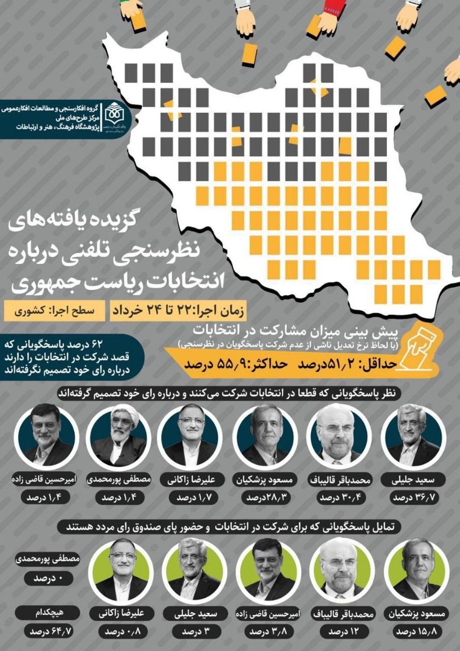 Iran-election-poll