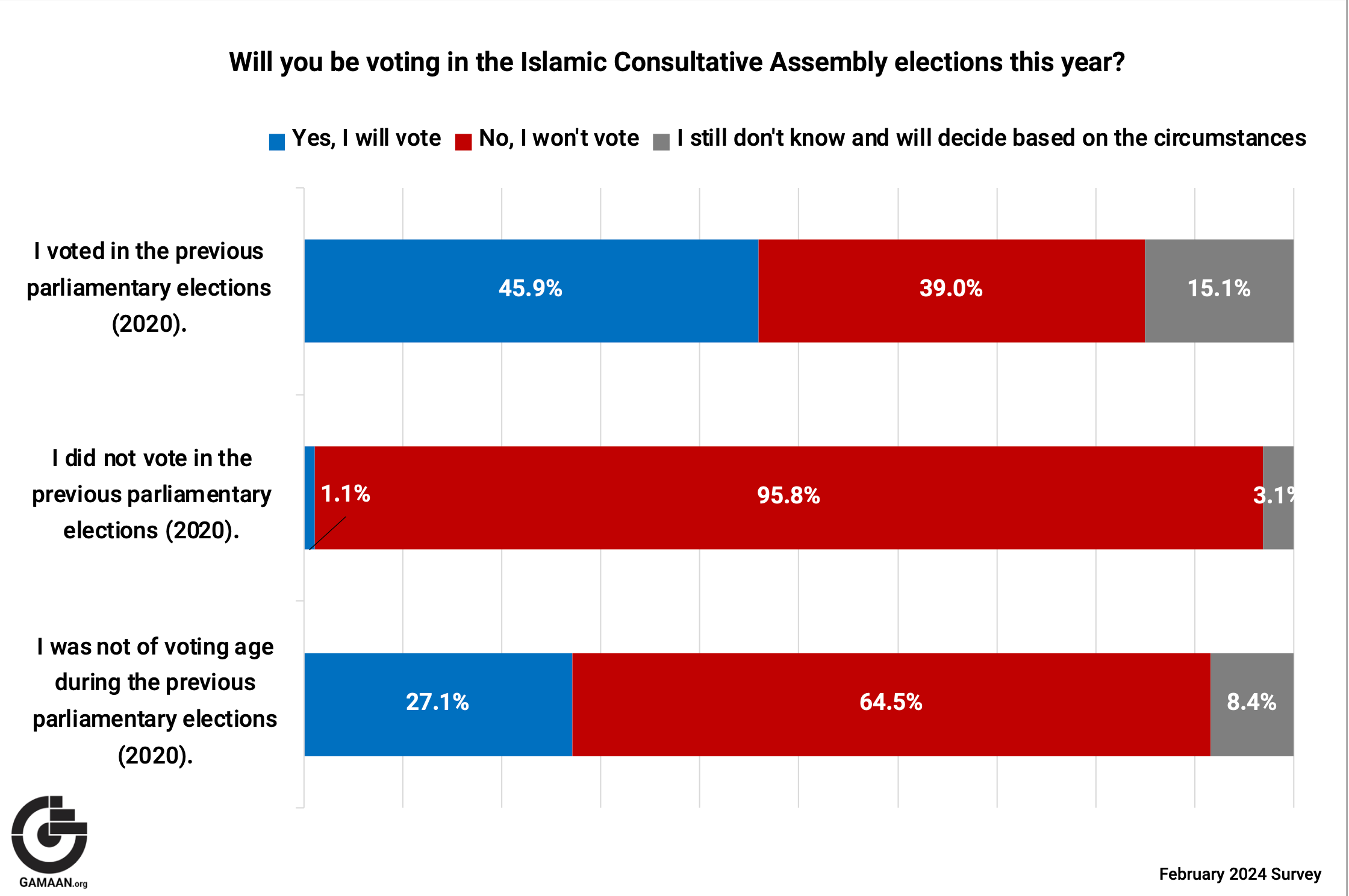 Iran-parliament-election-survey-gamaan (February 2024) 