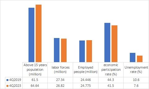Iran-unemployment 