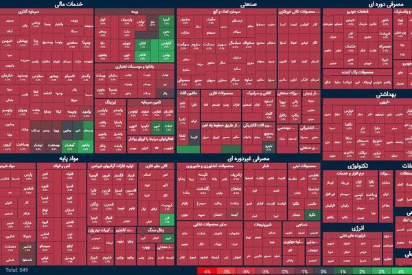 ۳ سناریو بازگشایی بورس پس از جنگ