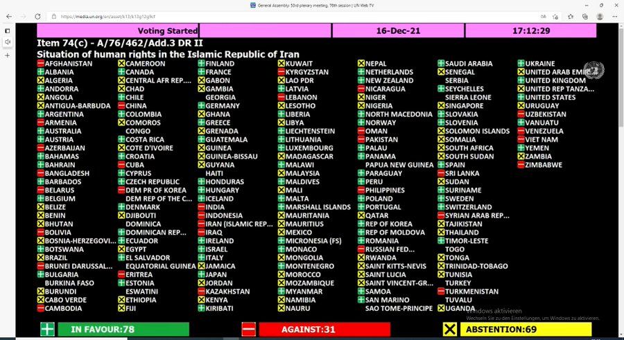 UN General Assembly vote tally on December 16, 2021