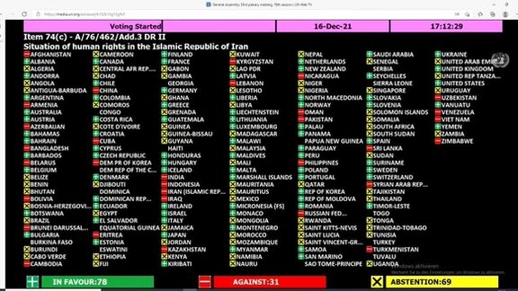 UN General Assembly vote tally on December 16, 2021