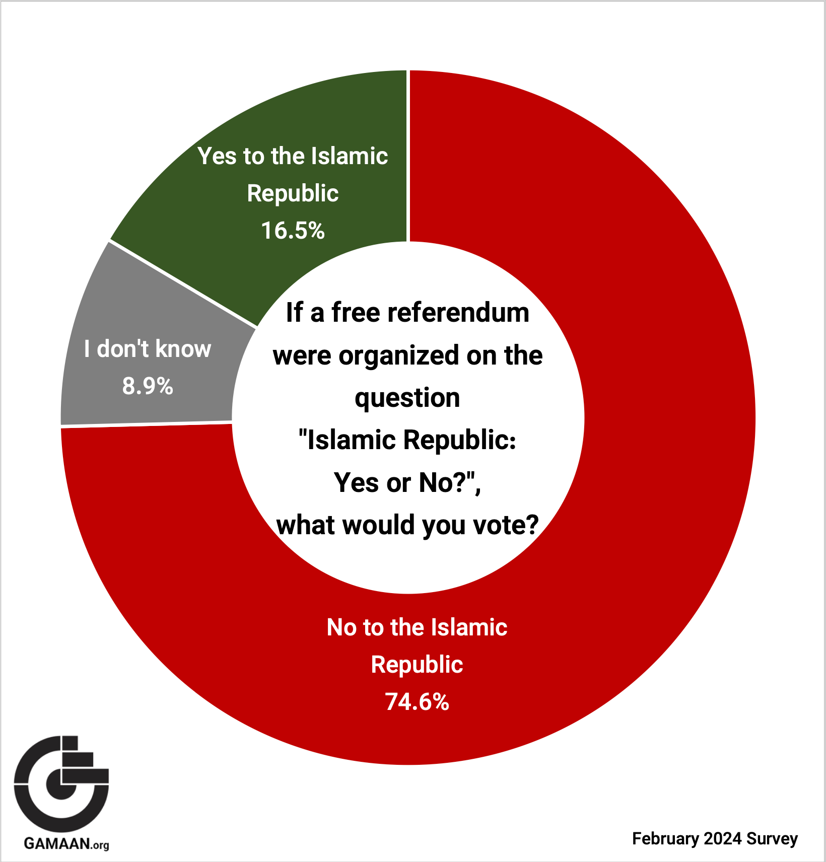 Iran-parliament-election-Referendum-survey-gamaan (February 2024) 