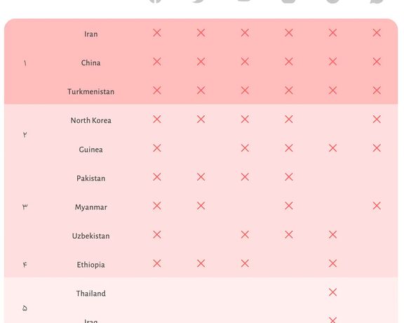Restrictions on social networks in several countries in 2023