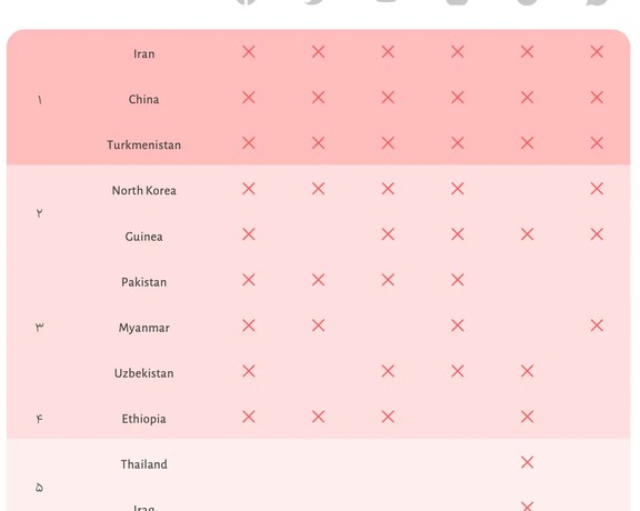Restrictions on social networks in several countries in 2023