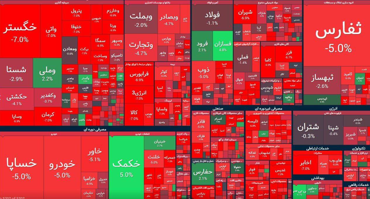 انهيار متواصل لسوق البورصة في إيران.. وخسارة 27 مليار دولار خلال أسبوع
