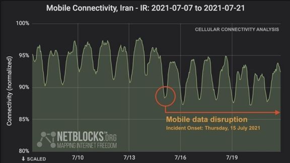 نت بلاکز: درپی تظاهرات خوزستان، اینترنت موبایل در ایران دچار اختلال شده است