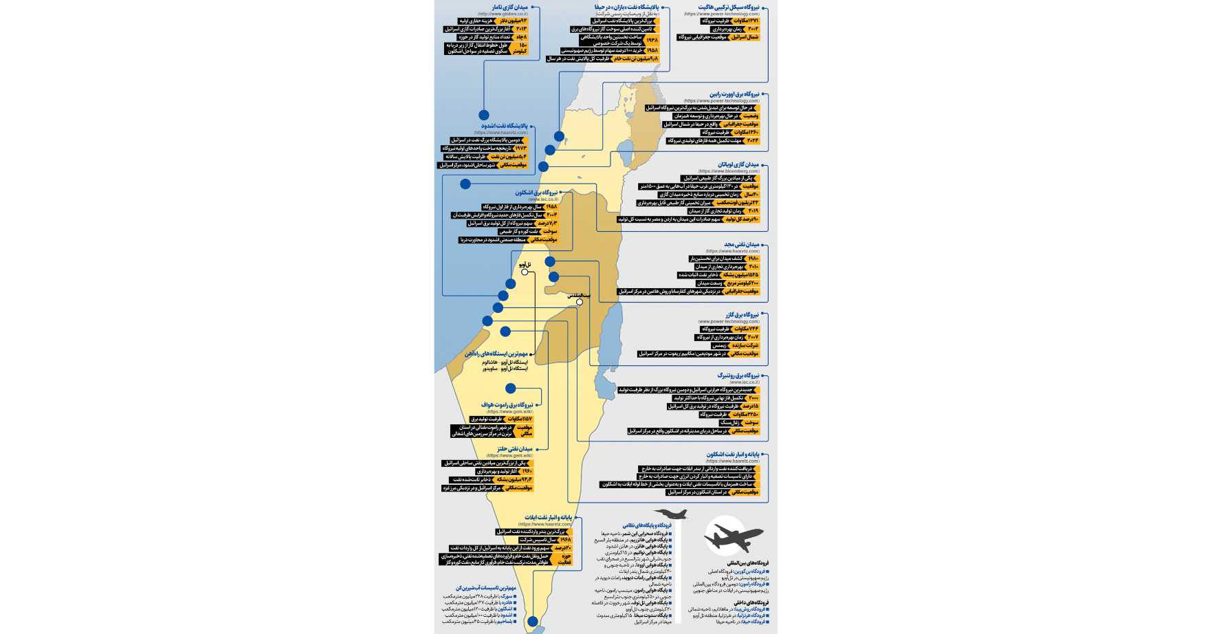 Hamshahri newspaper's infographic showing Iran's Israeli targets