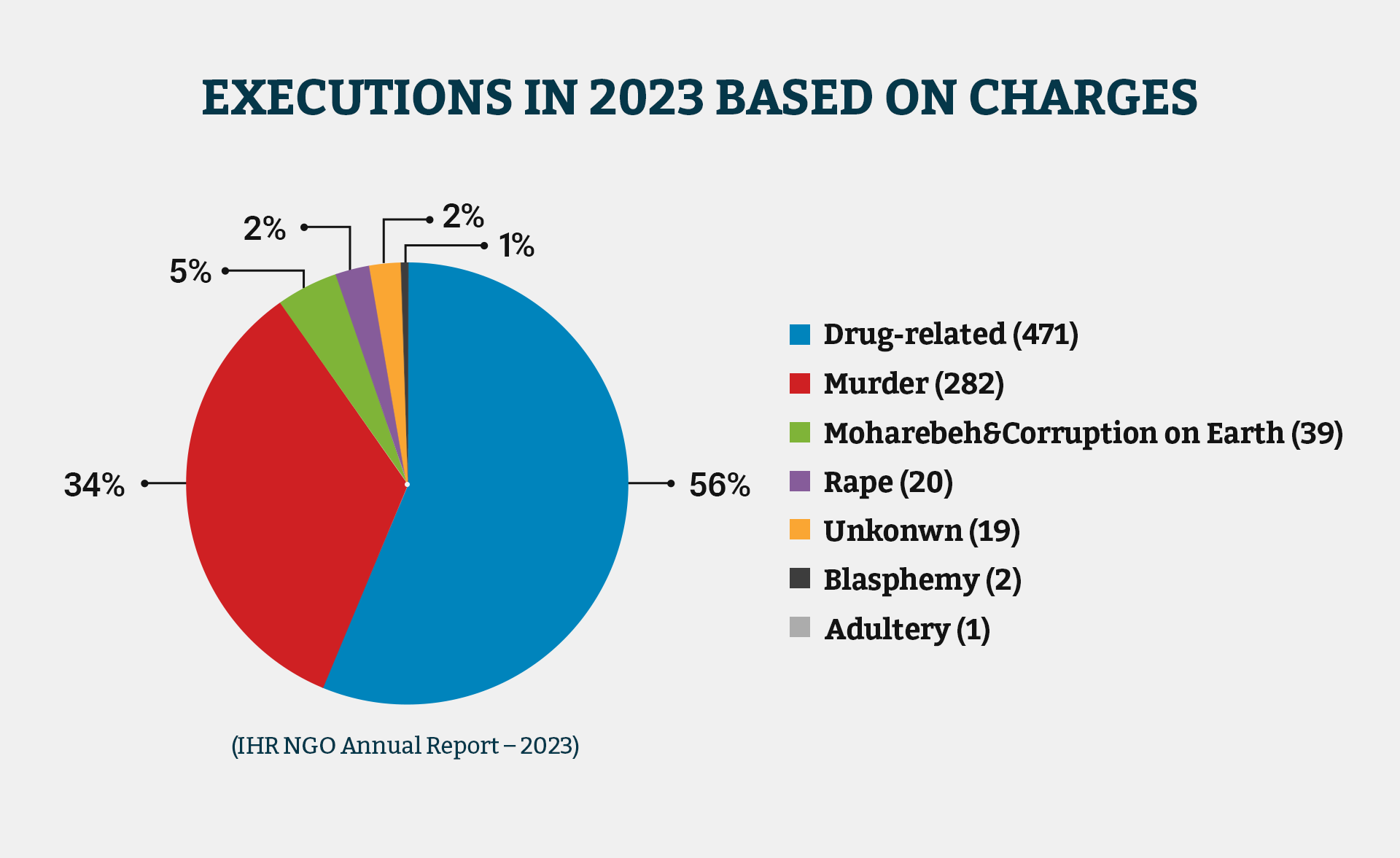 More than half of executions in Iran are drug-related