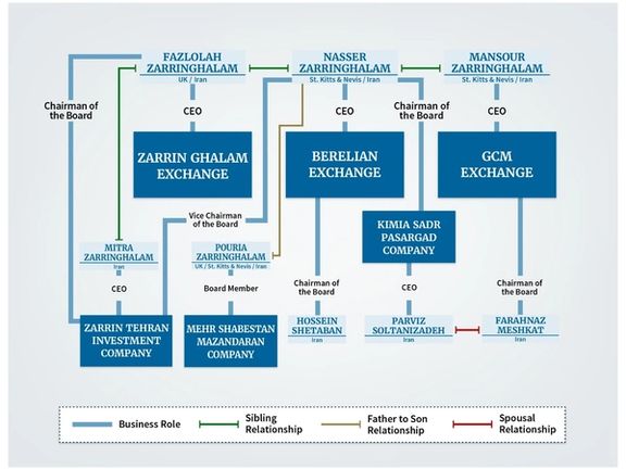 The Zarringhalam brothers’ network