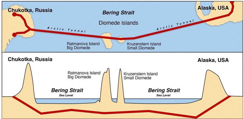 پیشنهاد نماینده ویژه پوتین: با ساخت «تونل پوتین-ترامپ» روسیه و آمریکا را به هم وصل کنیم