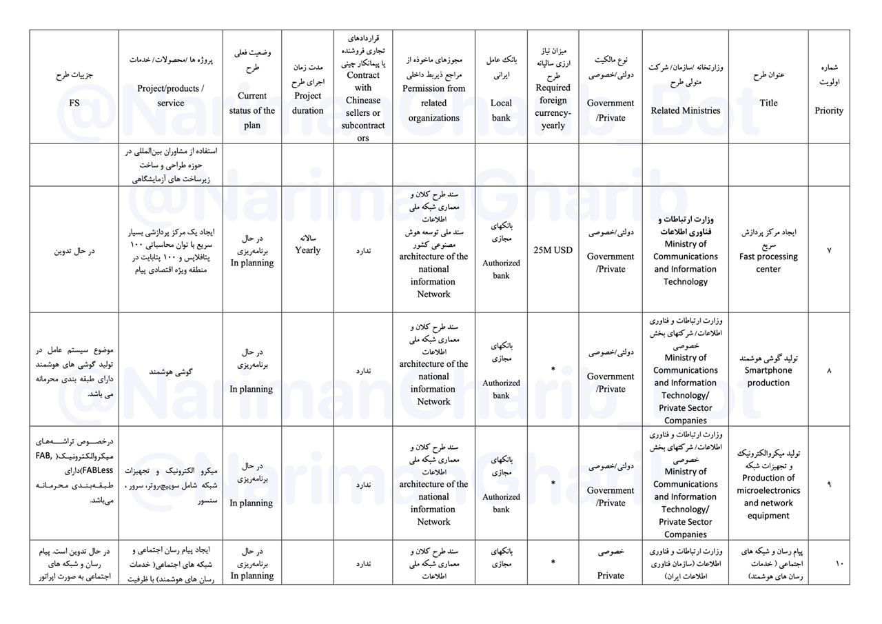 A sample of the leaked document  (undated)