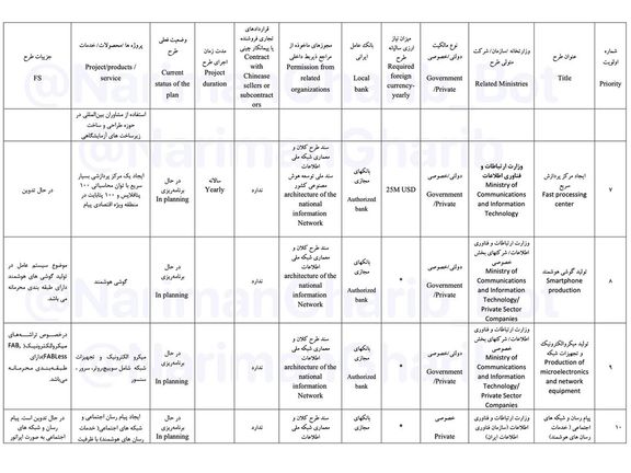 A sample of the leaked document